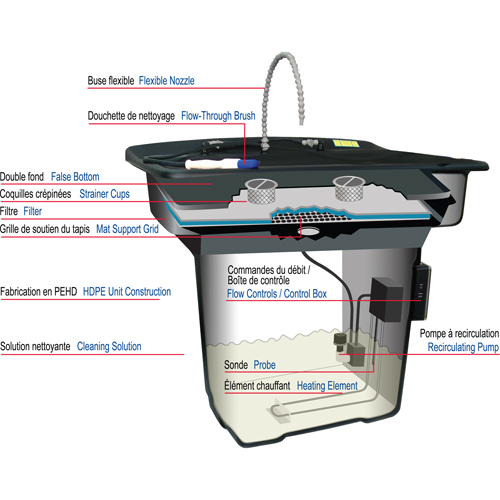 Bassin de nettoyage pour pi&egrave;ces 28" Smartwasher TGS INDUSTRIEL