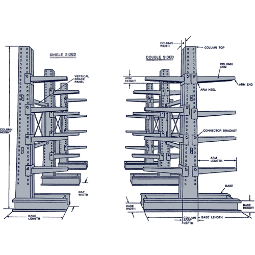 Colonne en porte-&agrave;-faux, Un c&ocirc;t&eacute;, 4" la x 10' h TGS INDUSTRIEL