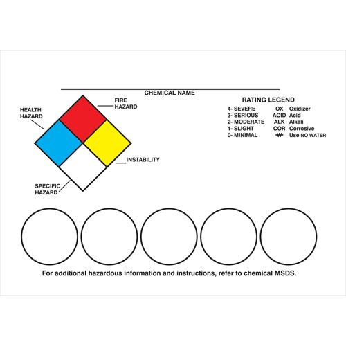 Right-To-Know Labeling Kits TGS INDUSTRIEL