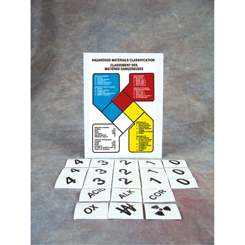 Safety Sign: Hazardous Materials Classification TGS INDUSTRIEL