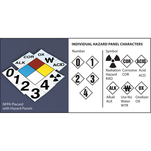 Plaque-&eacute;tiquette de s&eacute;curit&eacute; de la NFPA: losange de 4' TGS INDUSTRIEL