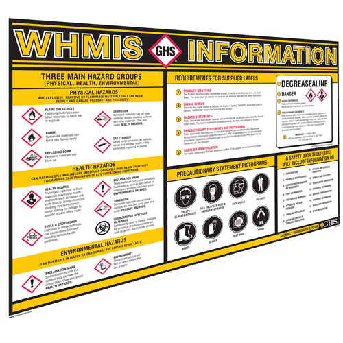 GHS Information Wall Charts TGS INDUSTRIEL