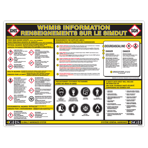 GHS Information Wall Chart TGS INDUSTRIEL