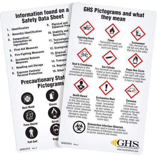 English WHMIS 2015 GHS Wallet Cards TGS INDUSTRIEL