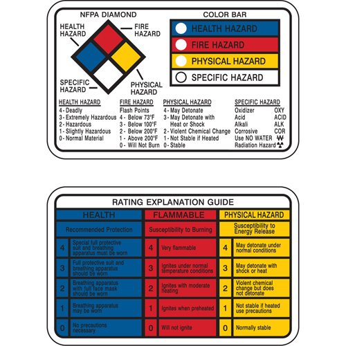 Cartes-portefeuille Right-to-Know TGS INDUSTRIEL