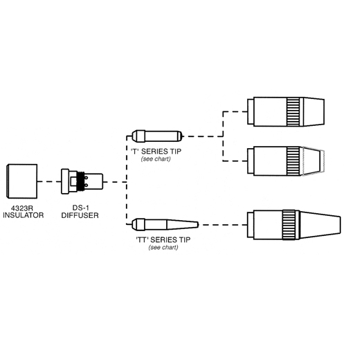 Tube-contact s&eacute;rie Centerfire TGS INDUSTRIEL