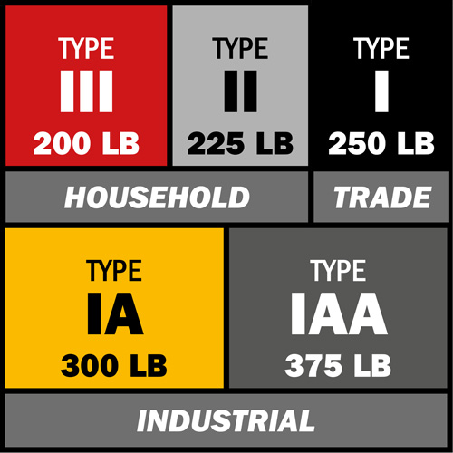 Escabeau, 10', Fibre de verre, Capacit&eacute; 250 lb, Type 1 TGS INDUSTRIEL