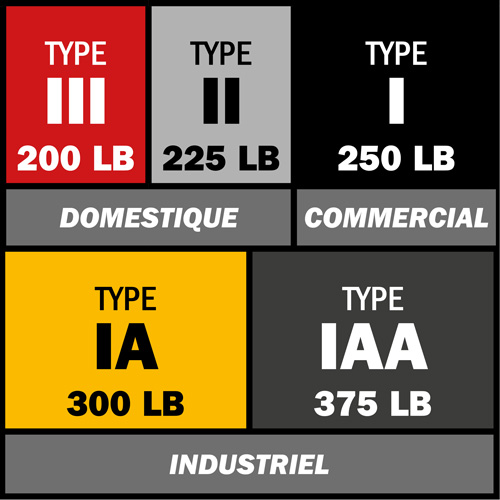 Escabeau, 10', Fibre de verre, Capacit&eacute; 250 lb, Type 1 TGS INDUSTRIEL
