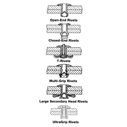 Rivet borgne ouvert - paquet de 1000, T&ecirc;te D&ocirc;me, 3/32" dia x 0,240" lo, Mandrin Aluminium TGS INDUSTRIEL