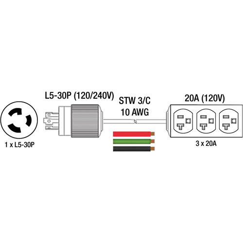Rallonge pour g&eacute;n&eacute;ratrice avec triple fiche, STW, AWG 10, 3 prise(s), 25' TGS INDUSTRIEL