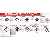 Mini centre de fiches signal&eacute;tiques du fournisseur, diagramme, anglais TGS INDUSTRIEL