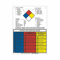 Panneau d'explication du classement NFPA TGS INDUSTRIEL
